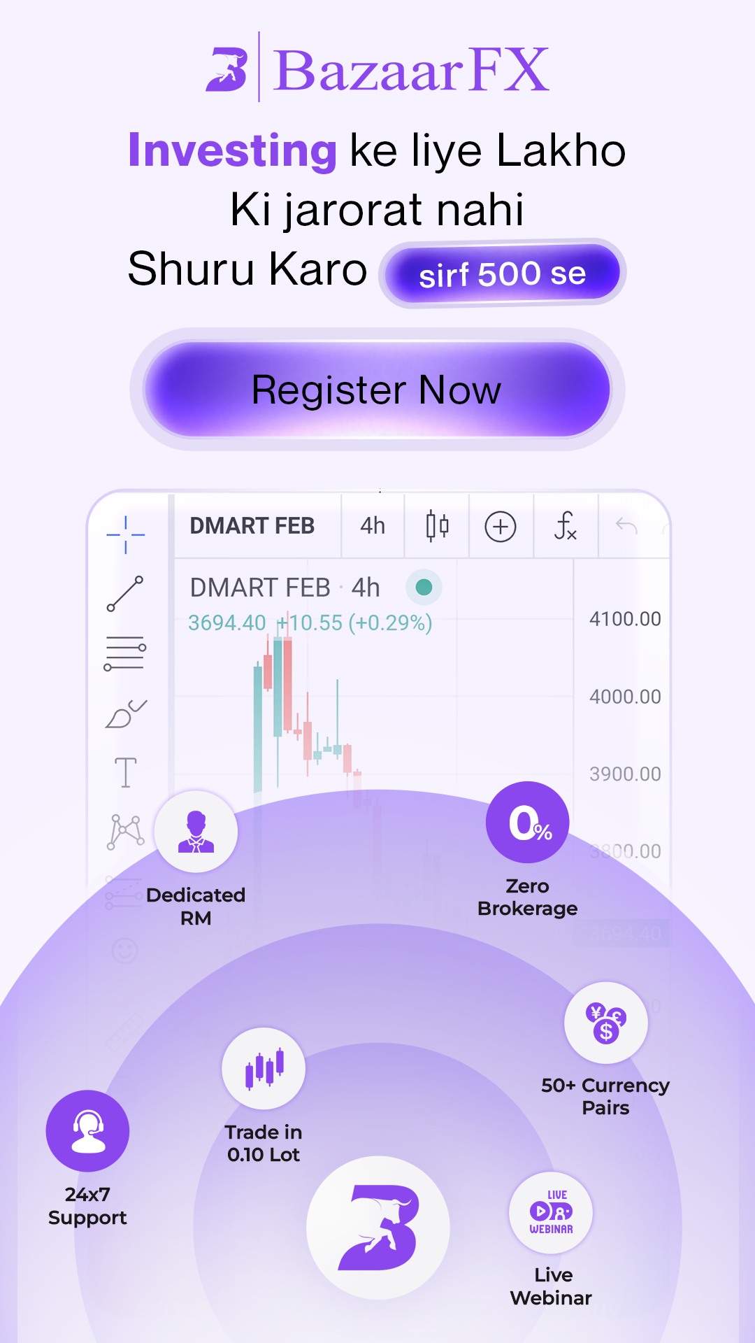 BazaarFX — Learn to Trade